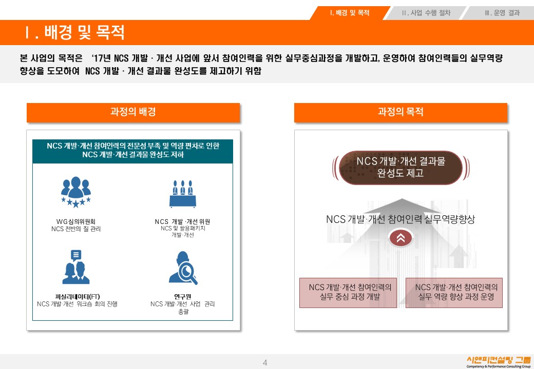 [교육/NCS] 2017 NCS 개발개선 참여인력 역량향상과정